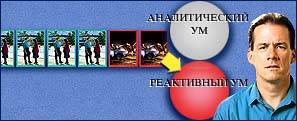 Саентология и Дианетика: реактивный ум